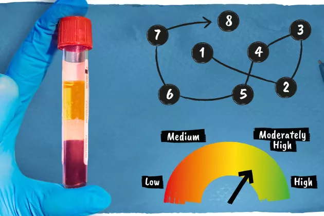 An illustration showing how a blood sample and cognitive tests can be used to calculate the risk of developing Alzheimer’s disease. 
