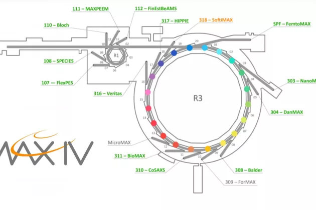 Overview of MAXIV equipment. Illustration. 